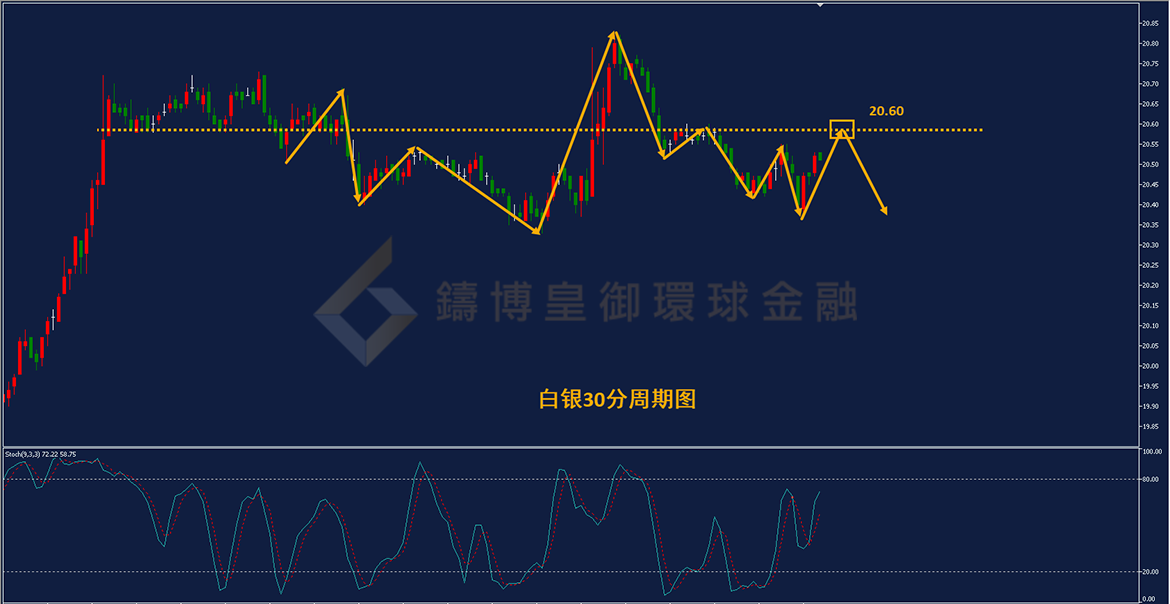 BIBFX-白银走势图 BIBFX-白银走势图