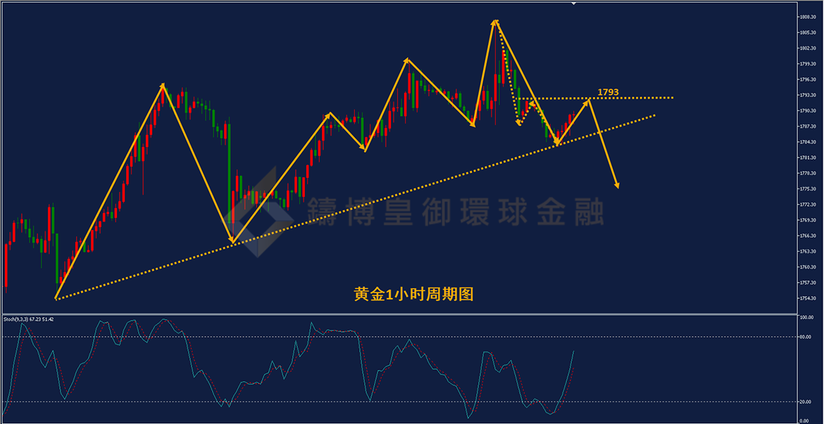 BIBFX-黄金走势图 BIBFX-黄金走势图