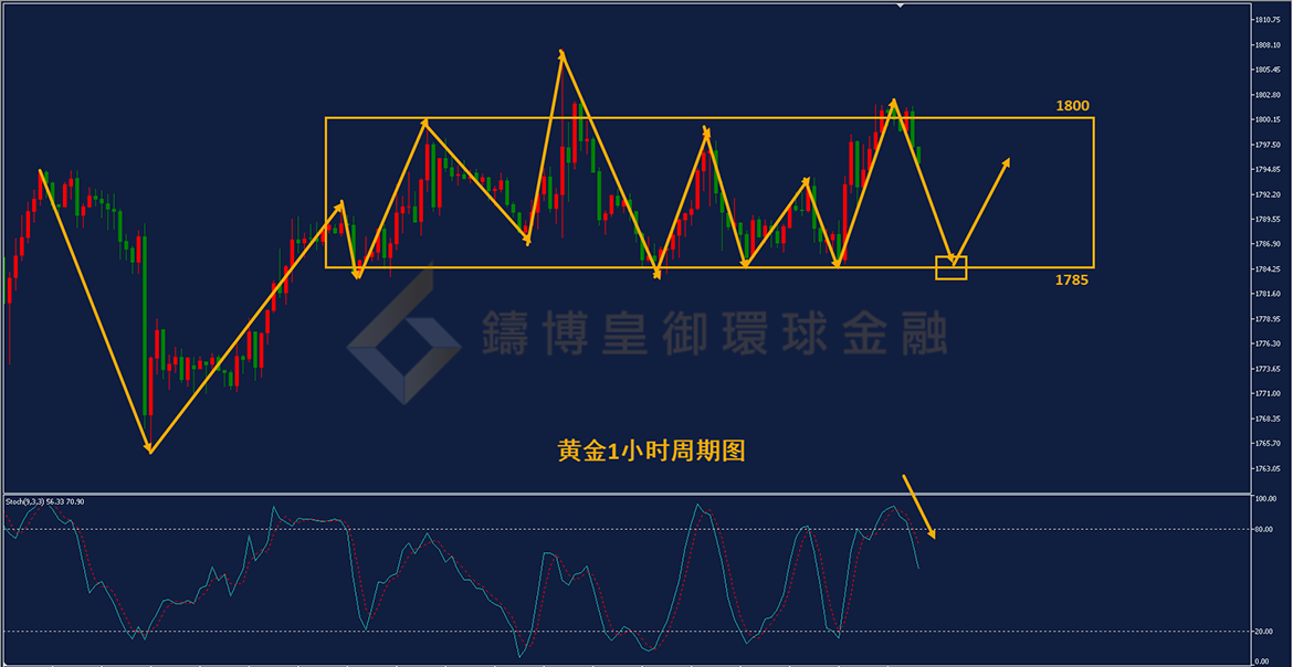 BIBFX-黄金走势图 BIBFX-黄金走势图