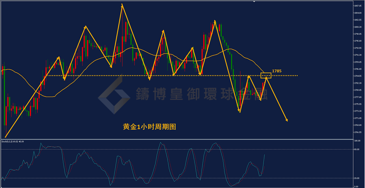 BIBFX-黄金走势图 BIBFX-黄金走势图