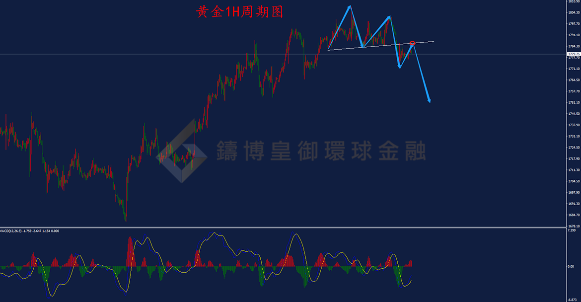 BIBFX-黄金走势图 BIBFX-黄金走势图