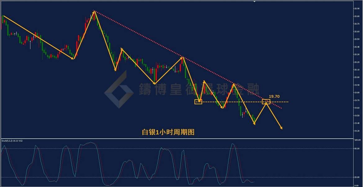 BIBFX-白银走势图 BIBFX-白银走势图