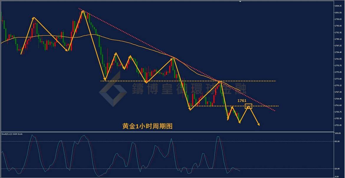 BIBFX-黄金走势图 BIBFX-黄金走势图