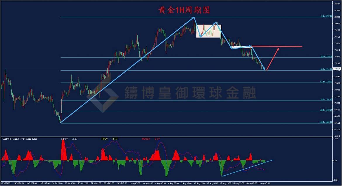 BIBFX-黄金走势图 BIBFX-黄金走势图
