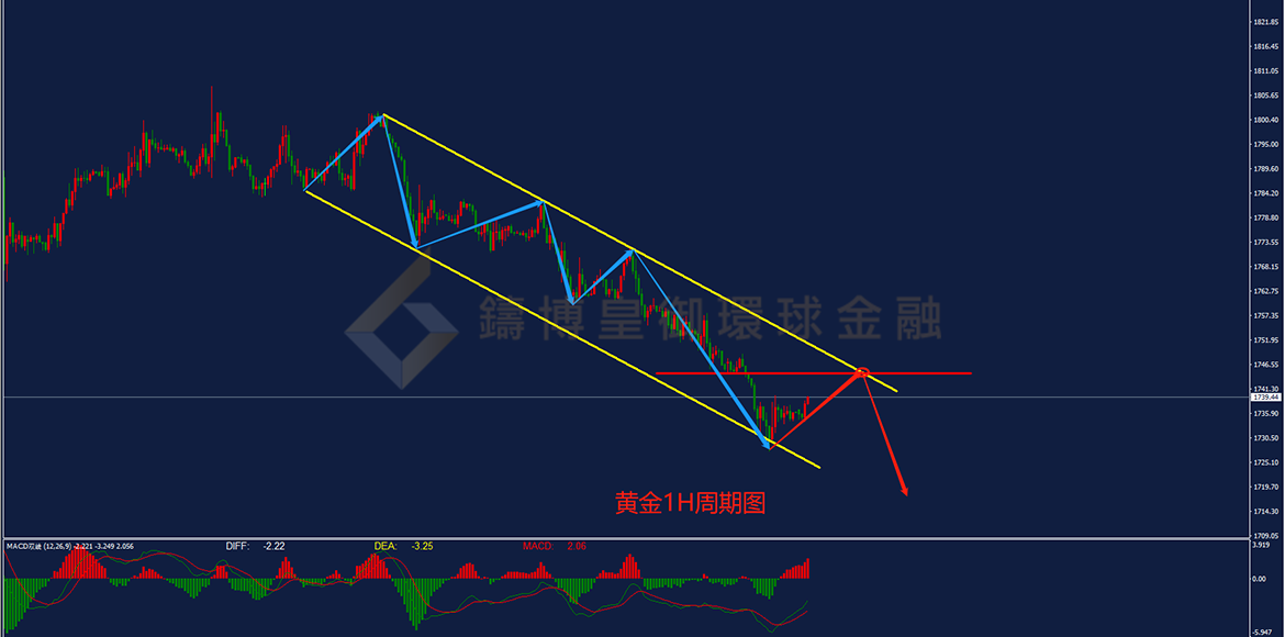BIBFX-黄金走势图 BIBFX-黄金走势图