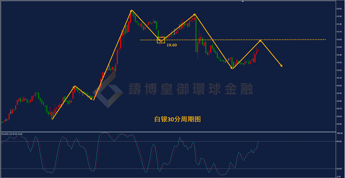 BIBFX-白银走势图 BIBFX-白银走势图