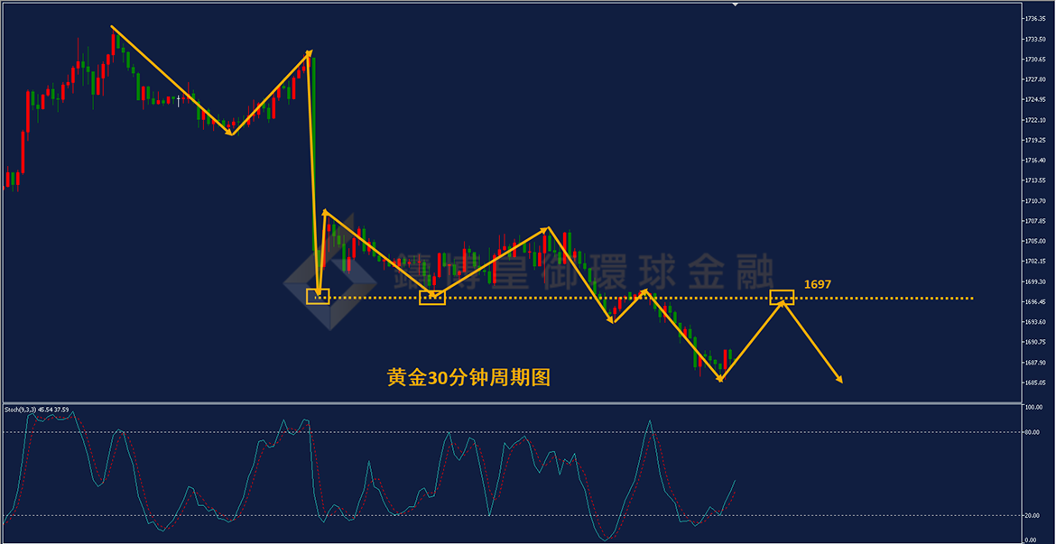 BIBFX-黄金走势图 BIBFX-黄金走势图