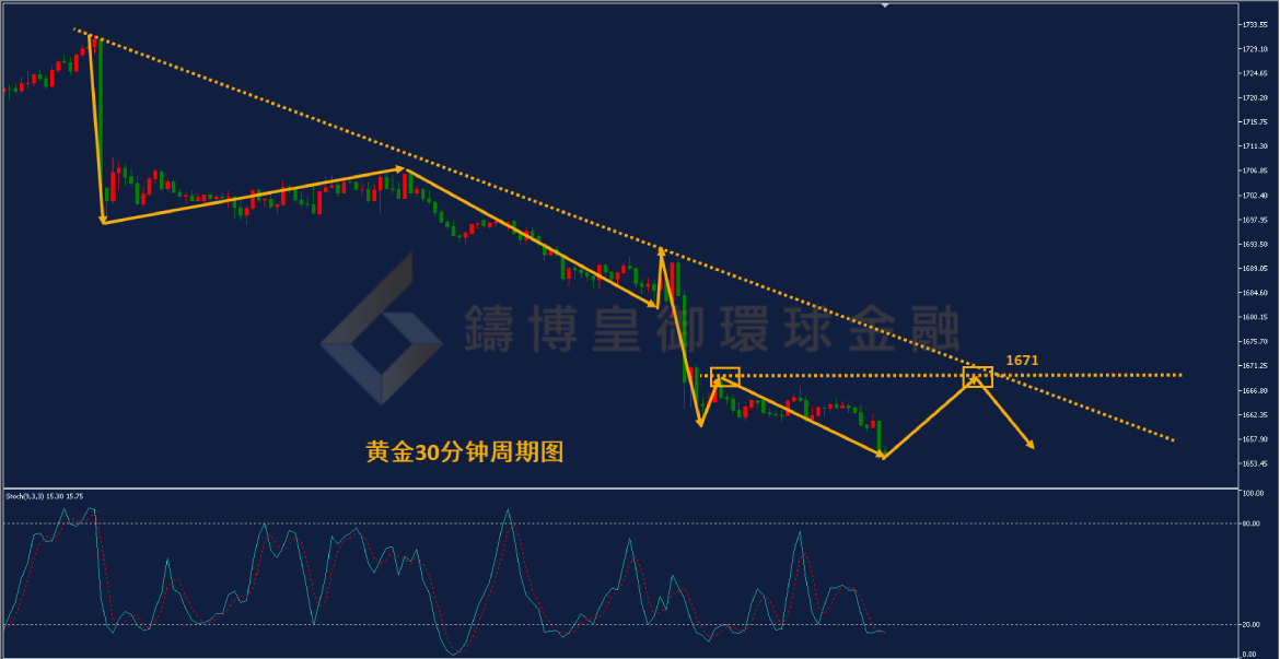 BIBFX-黄金走势图 BIBFX-黄金走势图