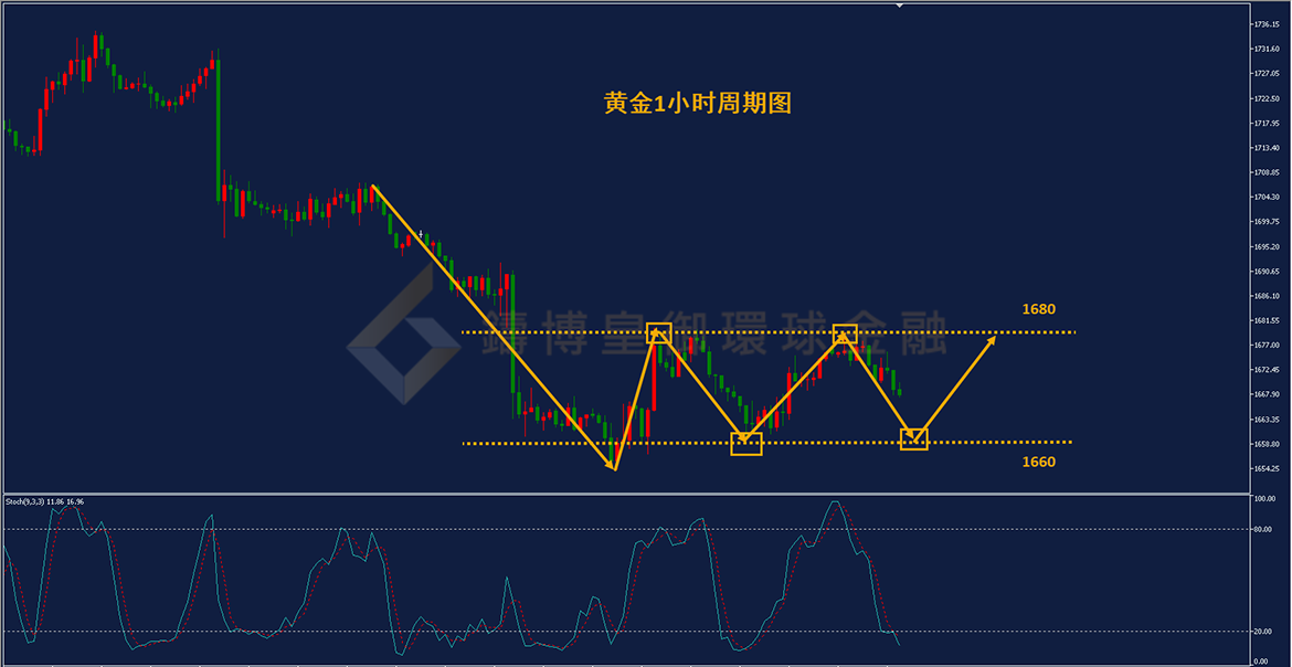 BIBFX-黄金走势图 BIBFX-黄金走势图