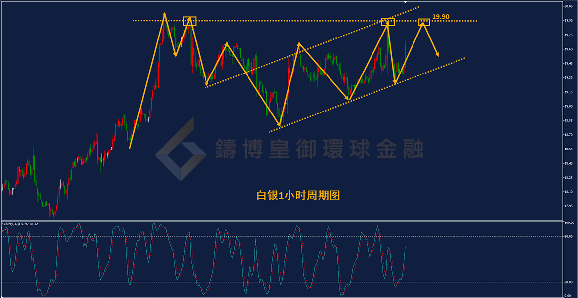 BIBFX-白银走势图