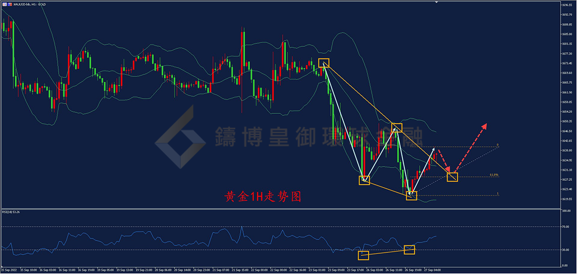 BIBFX-黄金走势图 BIBFX-黄金走势图