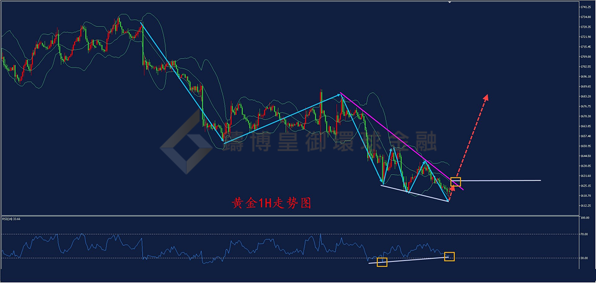 BIBFX-黄金走势图 BIBFX-黄金走势图