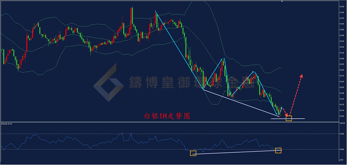 BIBFX-白银走势图 BIBFX-白银走势图