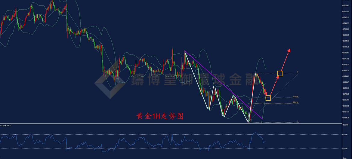 BIBFX-黄金走势图 BIBFX-黄金走势图