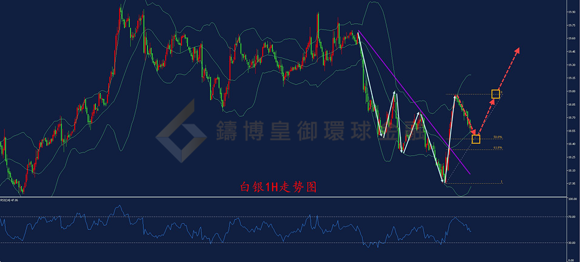 BIBFX-白银走势图 BIBFX-白银走势图