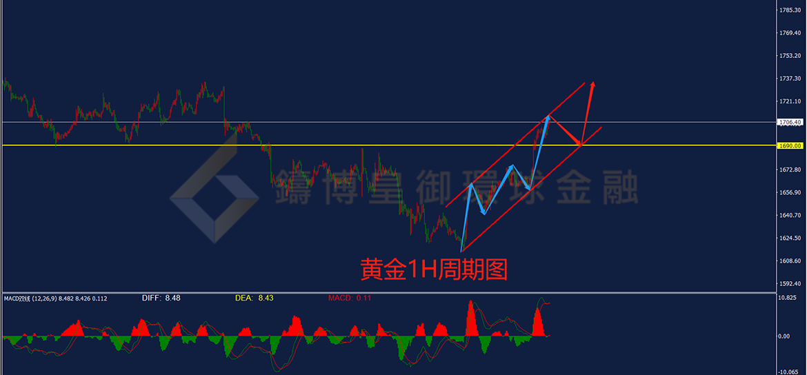 BIBFX-黄金走势图 BIBFX-黄金走势图