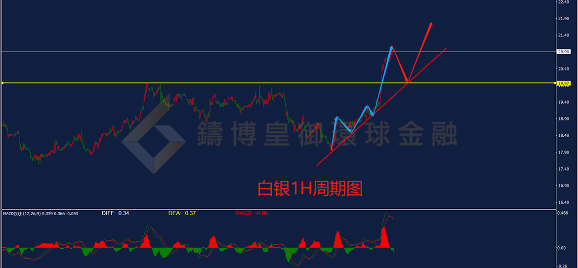 BIBFX-白银走势图 BIBFX-白银走势图