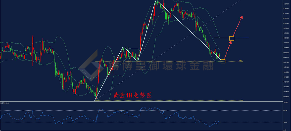 BIBFX-黄金走势图 BIBFX-黄金走势图