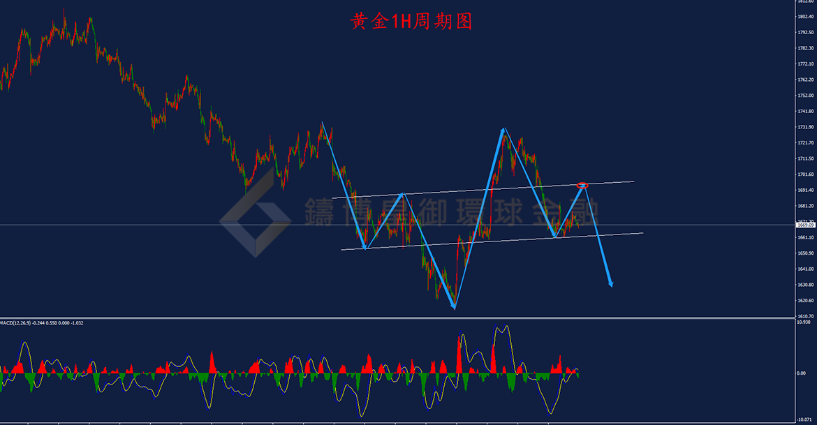 BIBFX-黄金走势图 BIBFX-黄金走势图