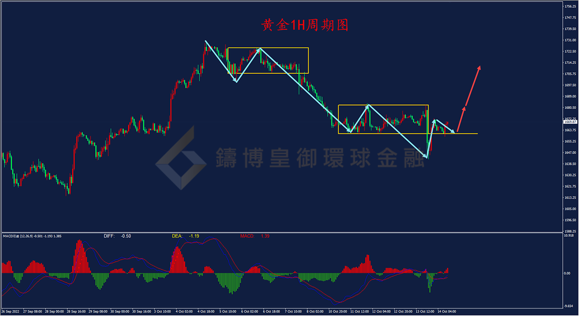 BIBFX-黄金走势图 BIBFX-黄金走势图