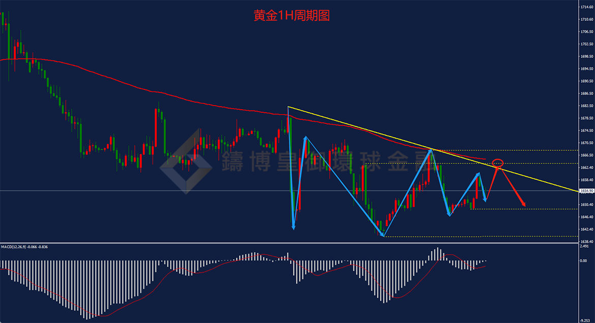 BIBFX-黄金走势图 BIBFX-黄金走势图