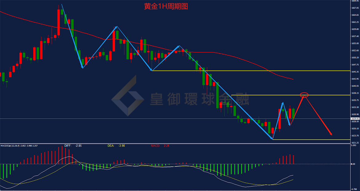 BIBFX-黄金走势图 BIBFX-黄金走势图