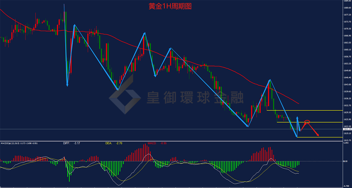 BIBFX-黄金走势图 BIBFX-黄金走势图