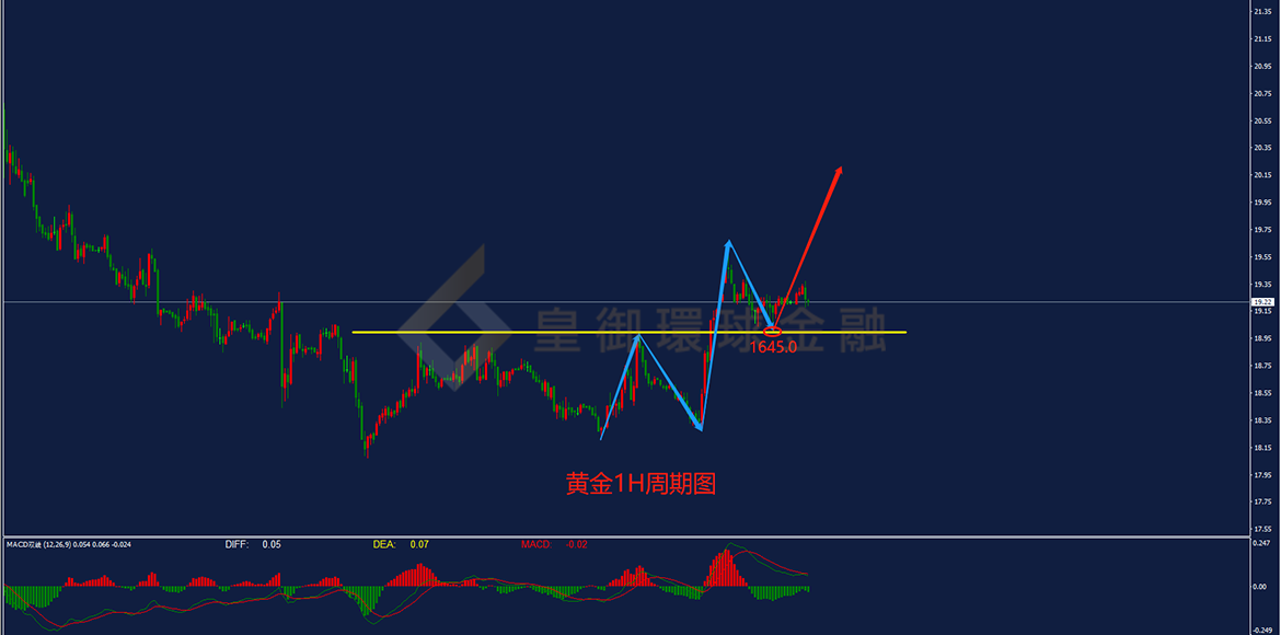 BIBFX-黄金走势图 BIBFX-黄金走势图