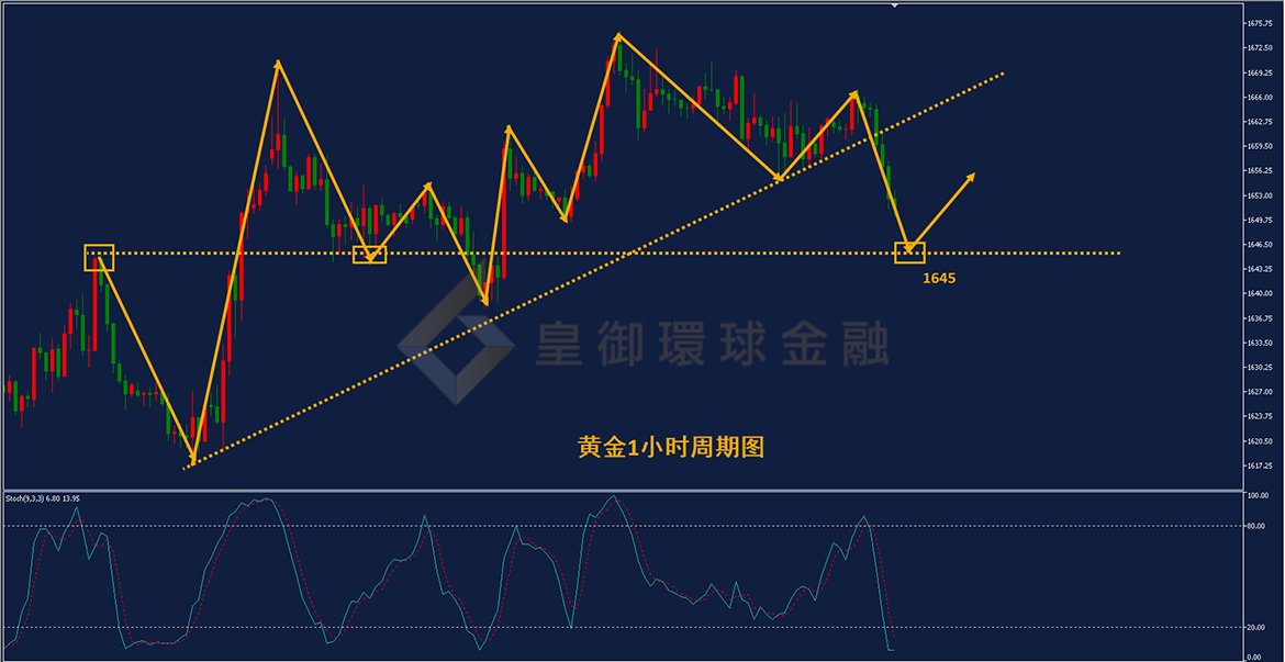 BIBFX-黄金走势图 BIBFX-黄金走势图