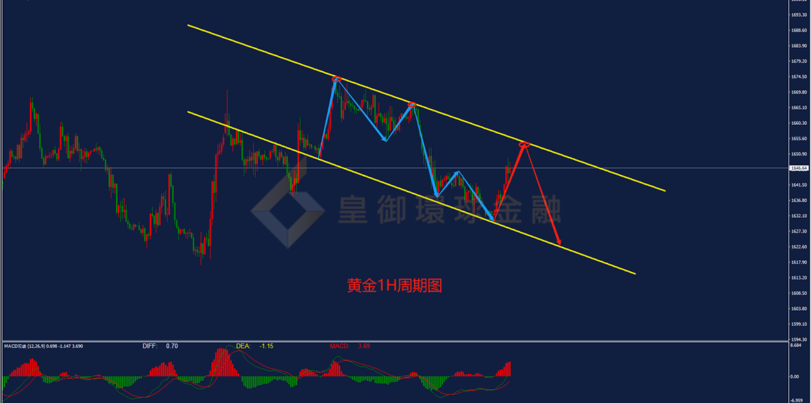 BIBFX-黄金走势图 BIBFX-黄金走势图
