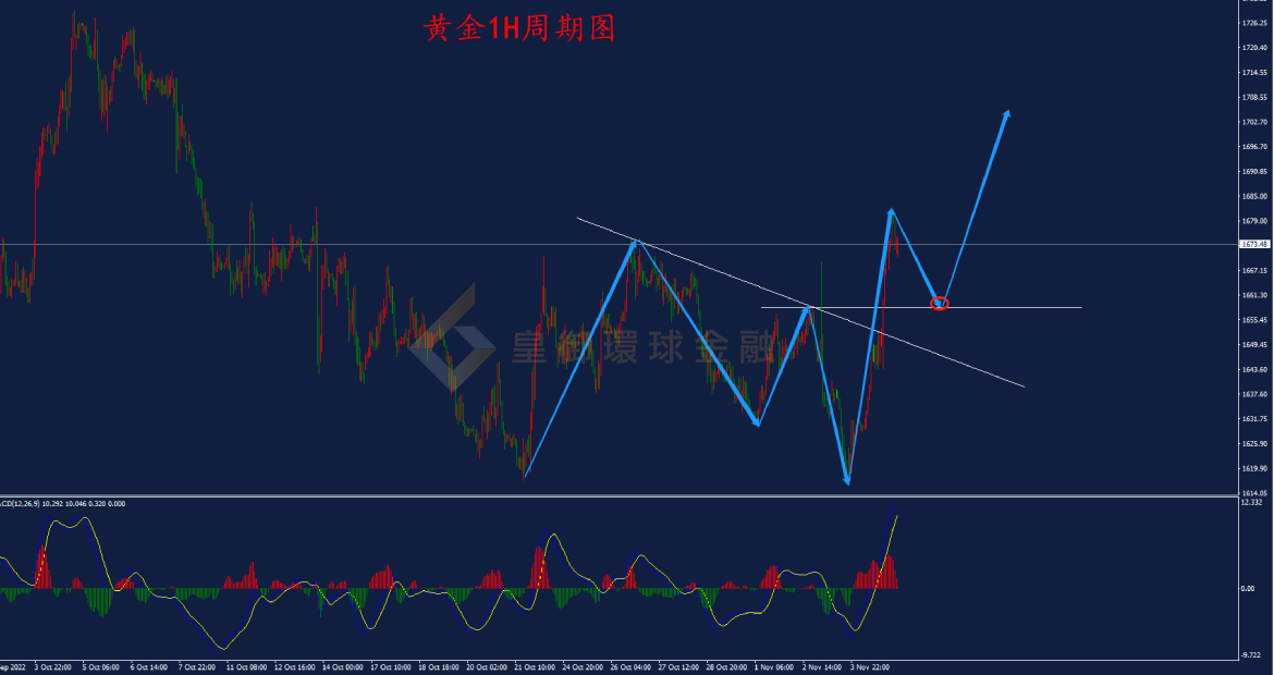 BIBFX-黄金走势图 BIBFX-黄金走势图