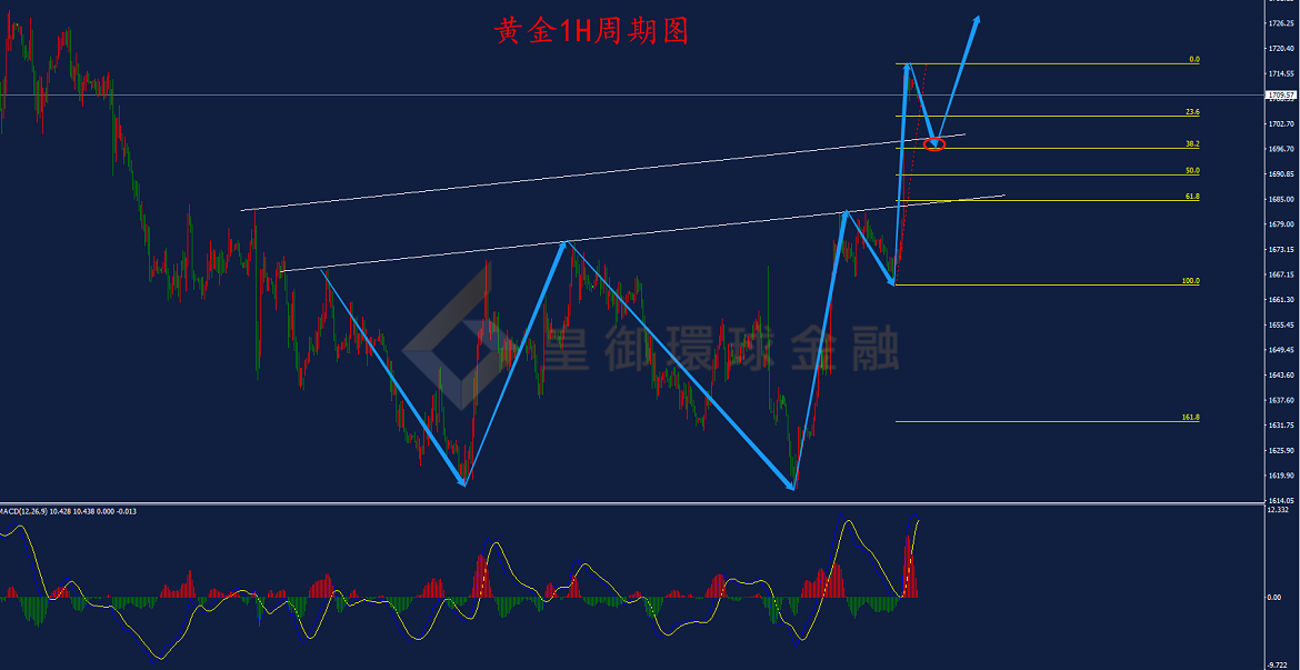 BIBFX-黄金走势图 BIBFX-黄金走势图