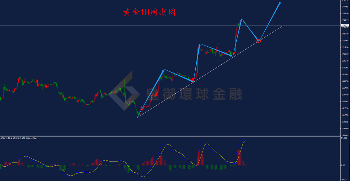 BIBFX-黄金走势图 BIBFX-黄金走势图