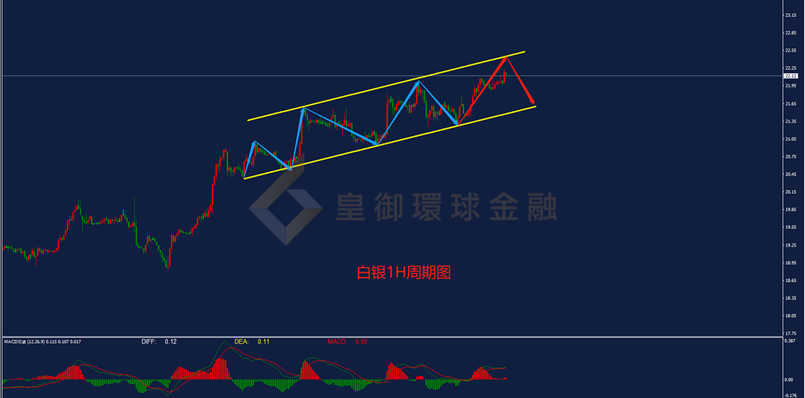 BIBFX-白银走势图 BIBFX-白银走势图