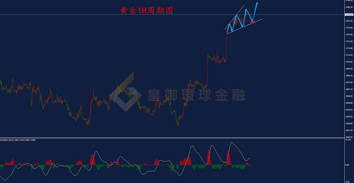 BIBFX-黄金走势图 BIBFX-黄金走势图