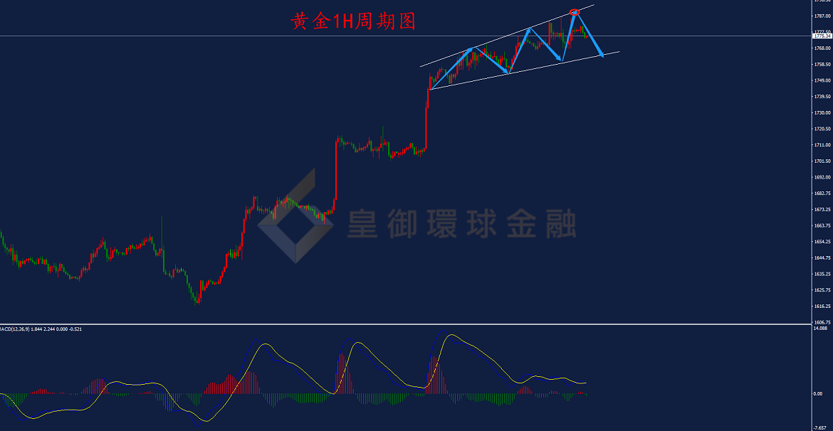 BIBFX-黄金走势图 BIBFX-黄金走势图