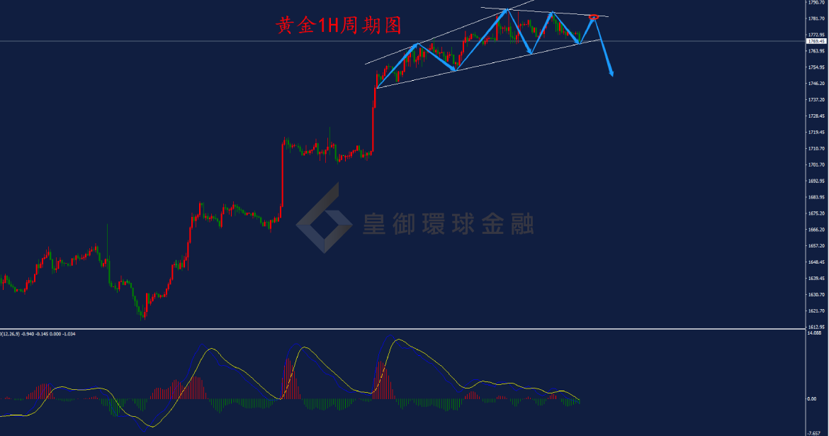 BIBFX-黄金走势图 BIBFX-黄金走势图
