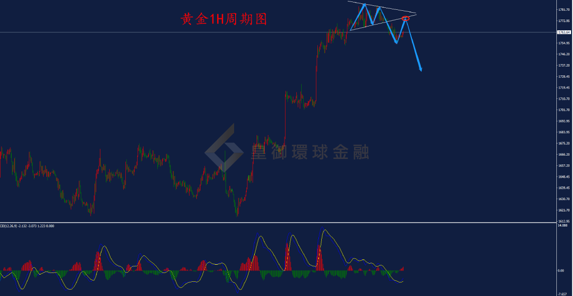 BIBFX-黄金走势图 BIBFX-黄金走势图