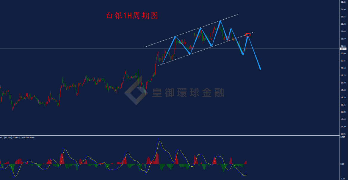 BIBFX-白银走势图 BIBFX-白银走势图