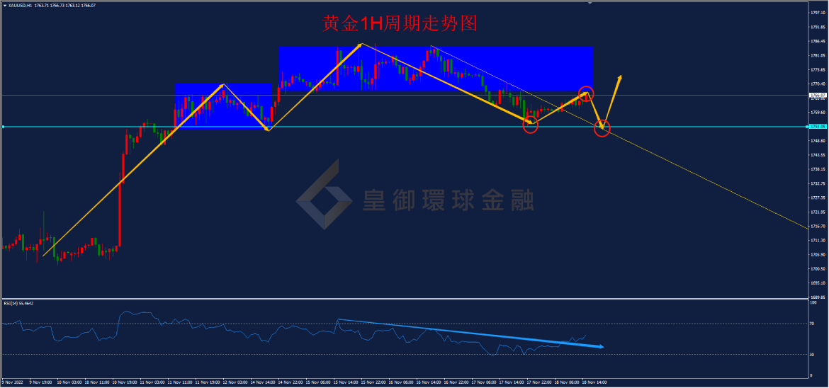 BIBFX-黄金走势图 BIBFX-黄金走势图