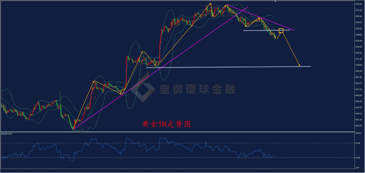 BIBFX-黄金走势图 BIBFX-黄金走势图