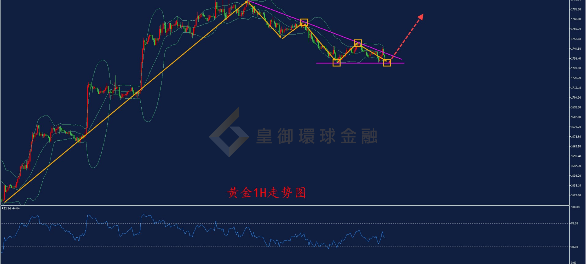BIBFX-黄金走势图 BIBFX-黄金走势图