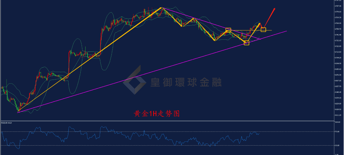BIBFX-黄金走势图 BIBFX-黄金走势图
