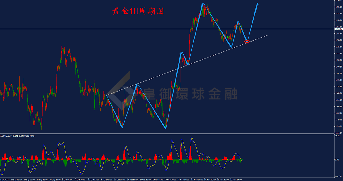 BIBFX-黄金走势图 BIBFX-黄金走势图