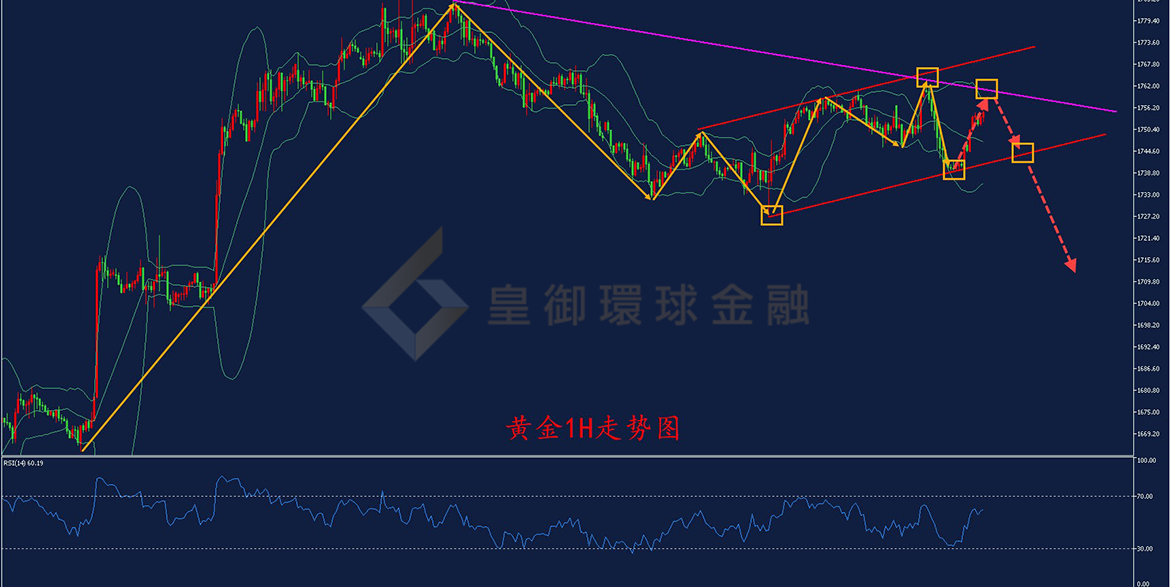 BIBFX-黄金走势图 BIBFX-黄金走势图