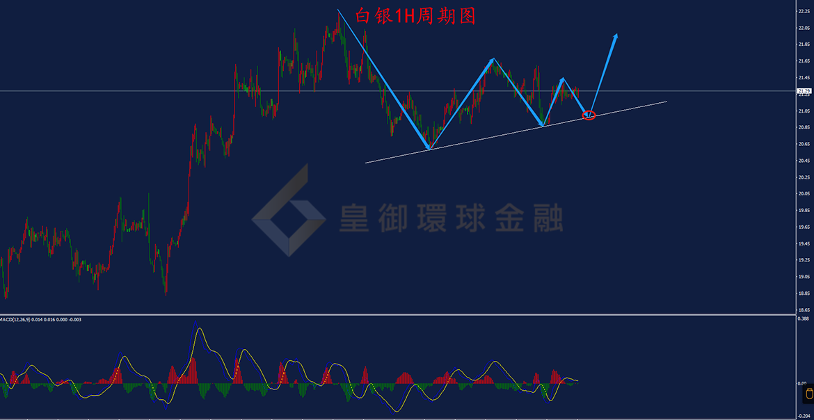 BIBFX-白银走势图 BIBFX-白银走势图