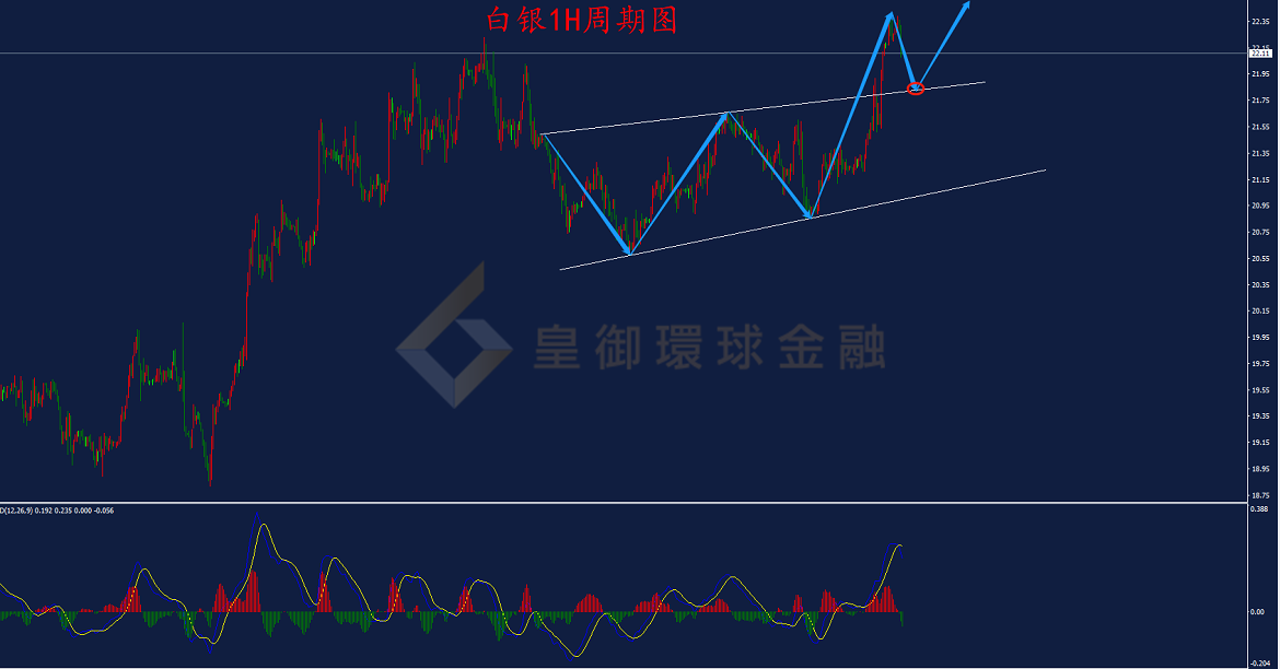 BIBFX-白银走势图 BIBFX-白银走势图