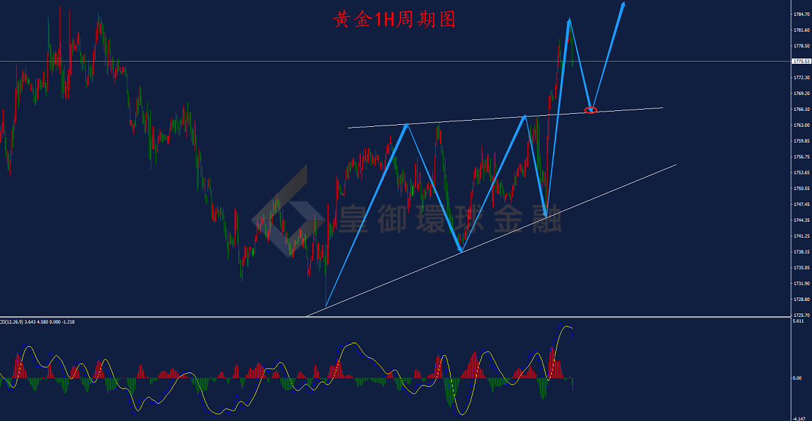BIBFX-黄金走势图 BIBFX-黄金走势图