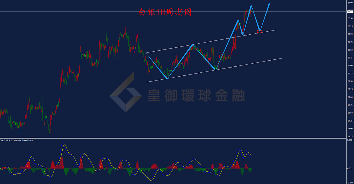 BIBFX-白银走势图 BIBFX-白银走势图