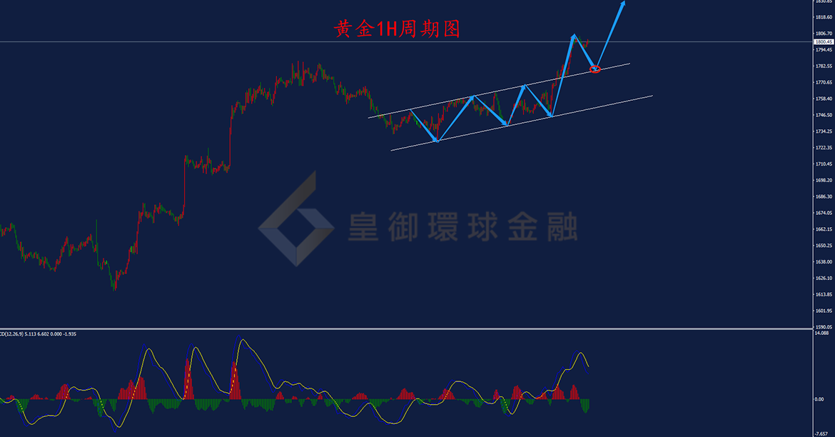 BIBFX-黄金走势图 BIBFX-黄金走势图